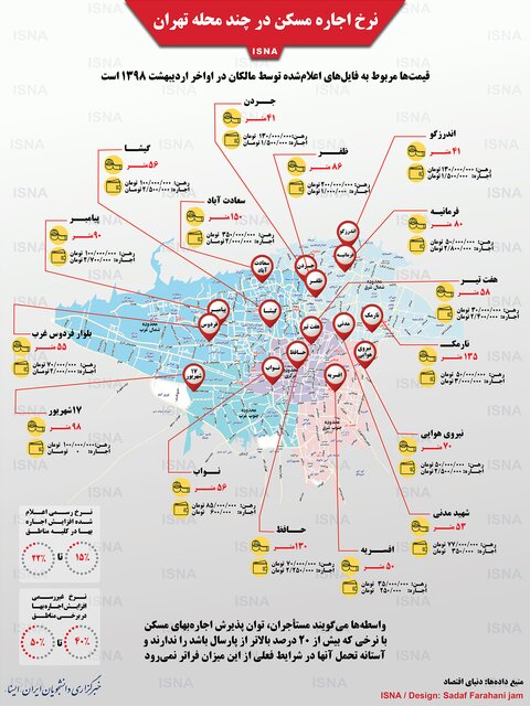 اینفوگرافی / نرخ اجاره مسکن در چند محله تهران