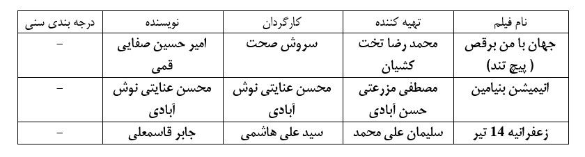 کارگردان لیسانسهها مجوز فیلم سینماییاش را گرفت کارگردان لیسانسهها مجوز فیلم سینماییاش را گرفت