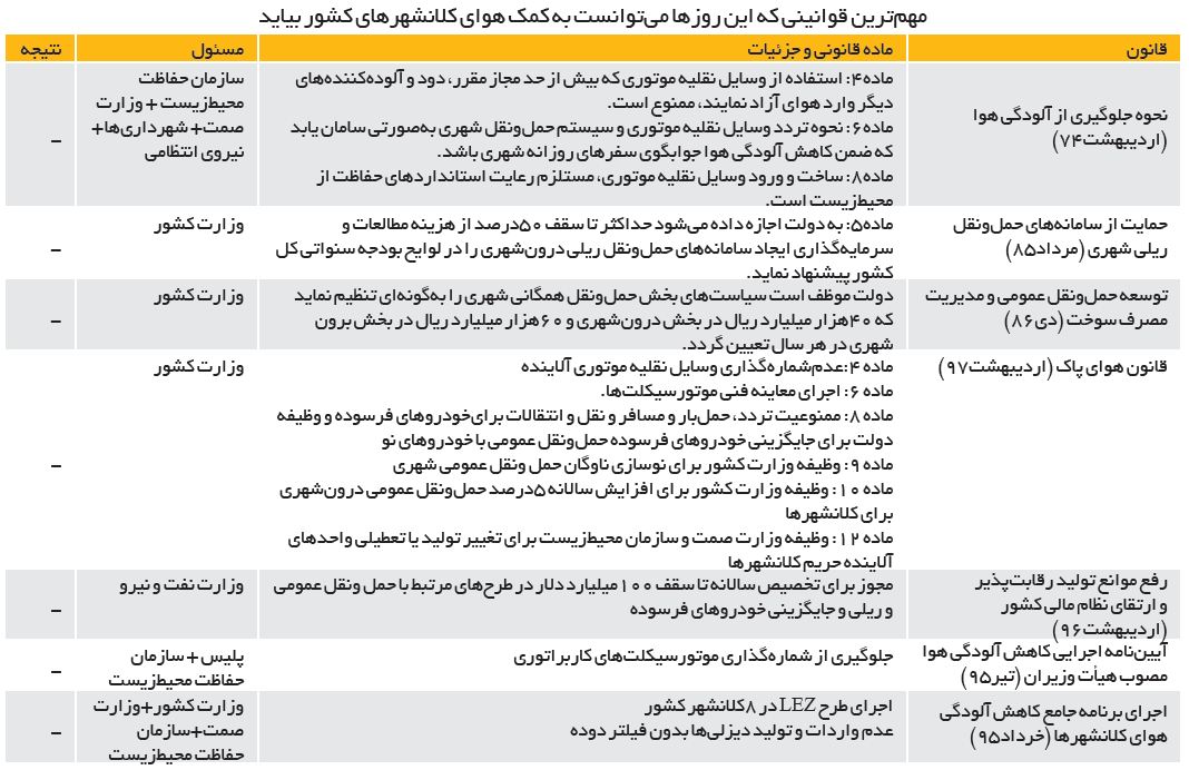۲۸ سال تعلیق قوانین ضد دود ۲۸ سال تعلیق قوانین ضد دود