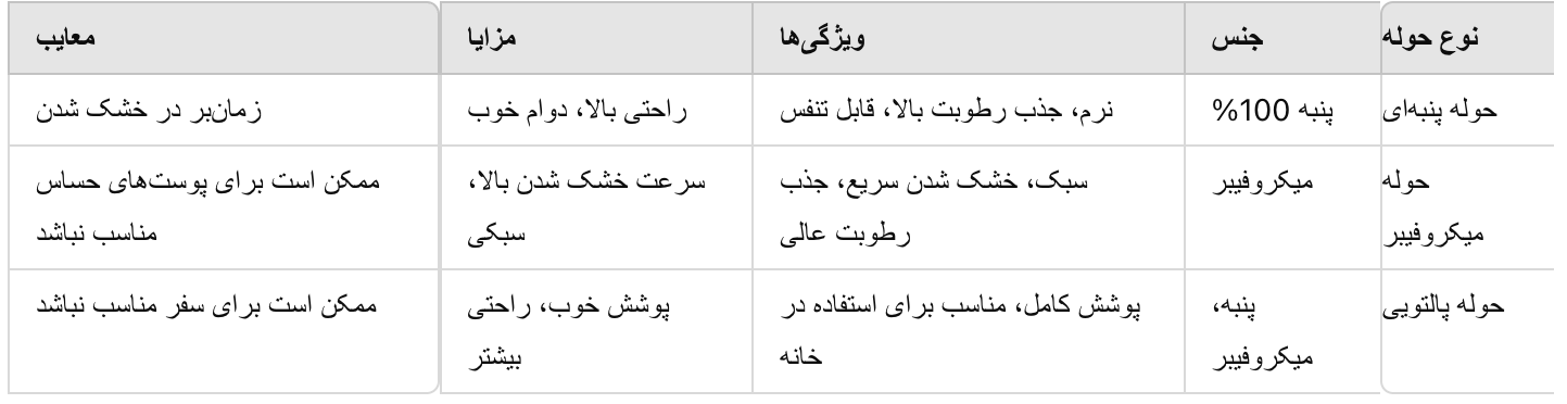 جدول معرفی و توضیح انواع حوله جدول معرفی و توضیح انواع حوله