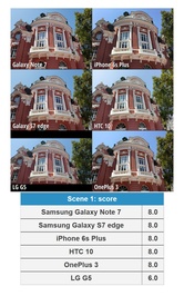 مقایسه اول / نمای بیرونی یک ساختمان / عکس زیر / برنده: همه منهای جی 5

