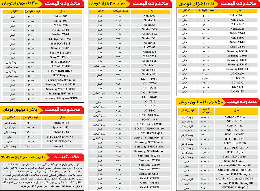 نرخ قیمت تلفن ثابت