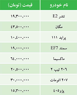 قیمت خودروهای داخلی
