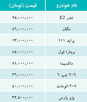 قیمت خودروهای داخلی