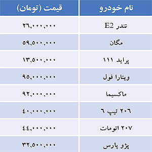قيمت خودروهاي داخلي