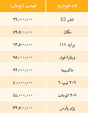 قيمت خودروهاي داخلي