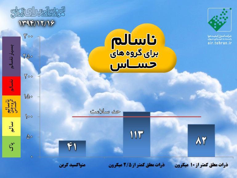 هوای تهران، امروز آلوده شد
