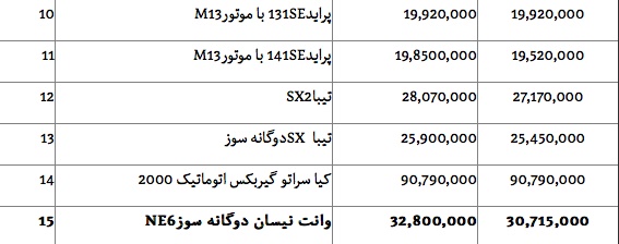 جدول/قیمت انواع خودروهای داخلی