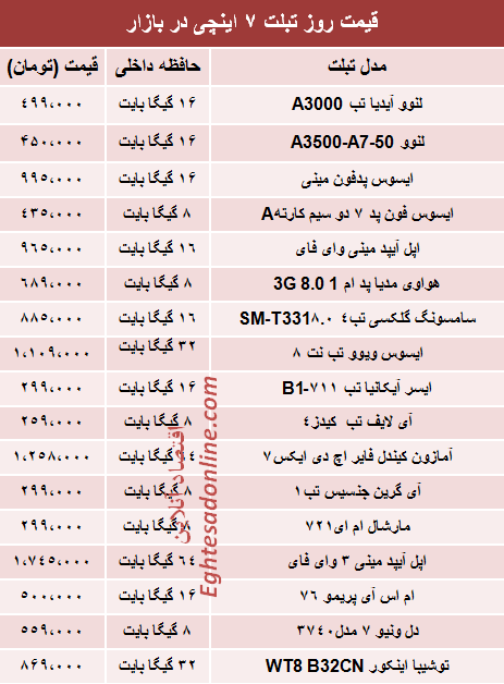 جدول/ قیمت انواع تبلت 7 اینچی