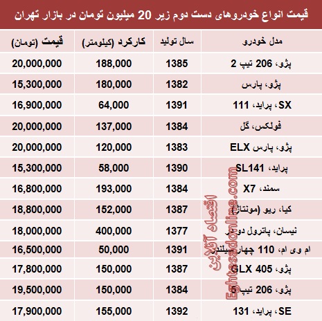 با 20 میلیون چه خودرویی بخریم؟+جدول قیمت