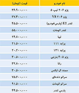 جدول/ قیمت انواع خودرو در بازار