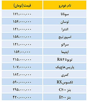 جدول/ قیمت انواع خودرو در بازار