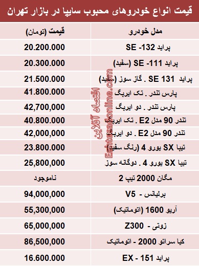 قیمت انواع محصولات سایپا /جدول