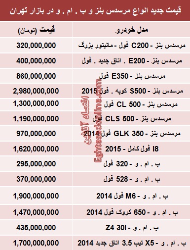 جدیدترین قیمت انواع بنز و ب‌.ام‌.و (جدول)