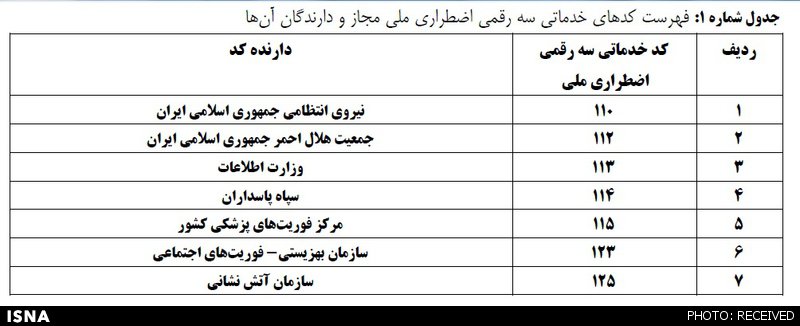 تماس موبایلی با کدام شماره ها رایگان است؟