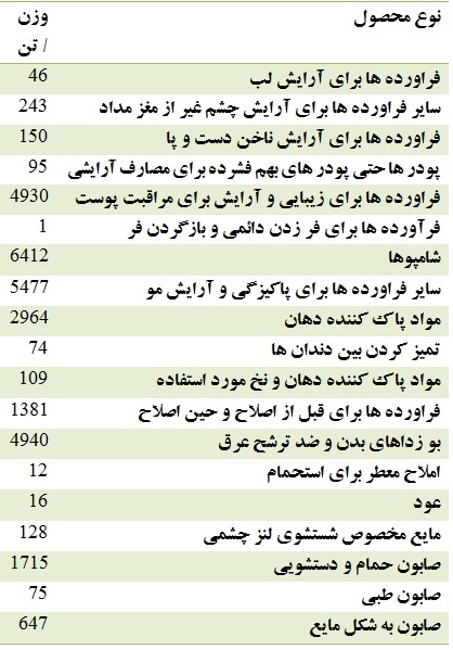 آماری‌ شگفت‌انگیز از واردات در دولت احمدی‌نژاد؛ از واردات 6 تُن الاغ تا 14 تن سنگ‌پا و ...