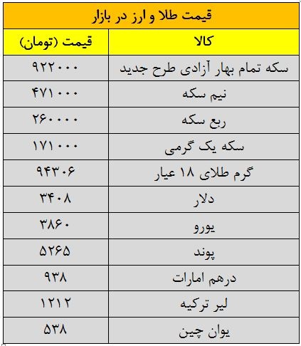 قیمـت ارز و سکه در بـازار+جـدول