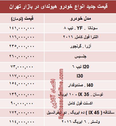 جدول/ جدیدترین قیمت انواع هیوندای در ایران