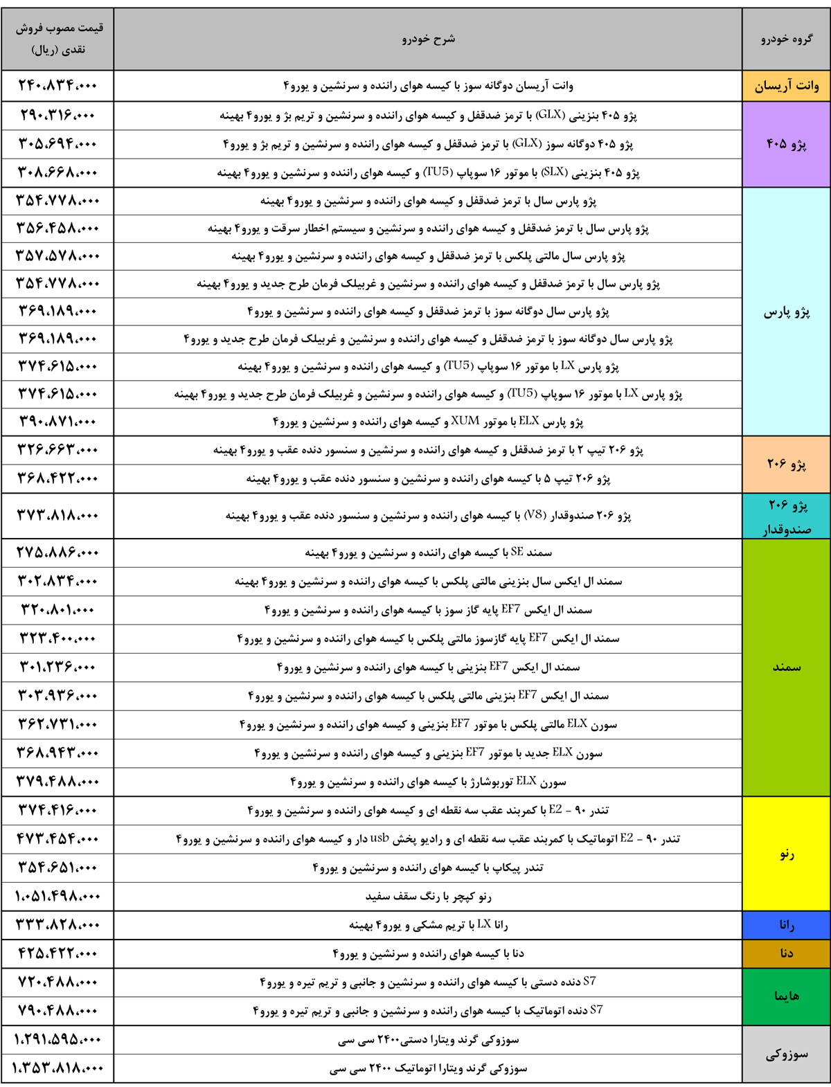 قیمت محصولات ایران خودرو و سایپا در سال 95 اعلام شد +جدول