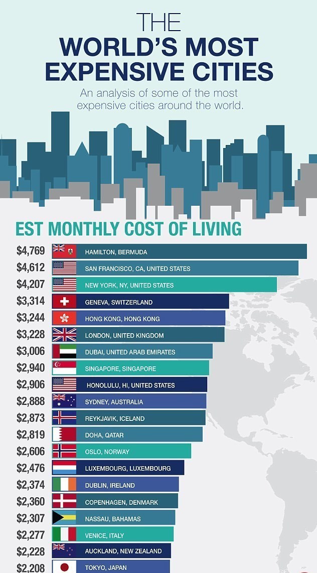 گران‌ترین شهرهای جهان+اینفوگرافی
