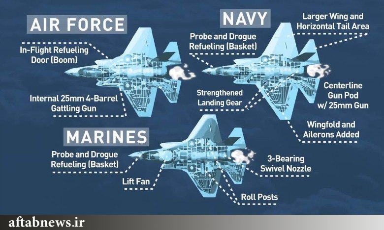 با اف-۳۵ امریکایی که برای دفاع از اقیانوس آرام اعزام شده بیش تر اشنا شوید