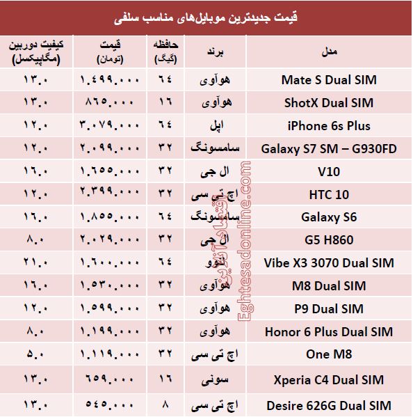 جدیدترین ‌موبایل‌های‌ مناسب‌ سلفی+جدول