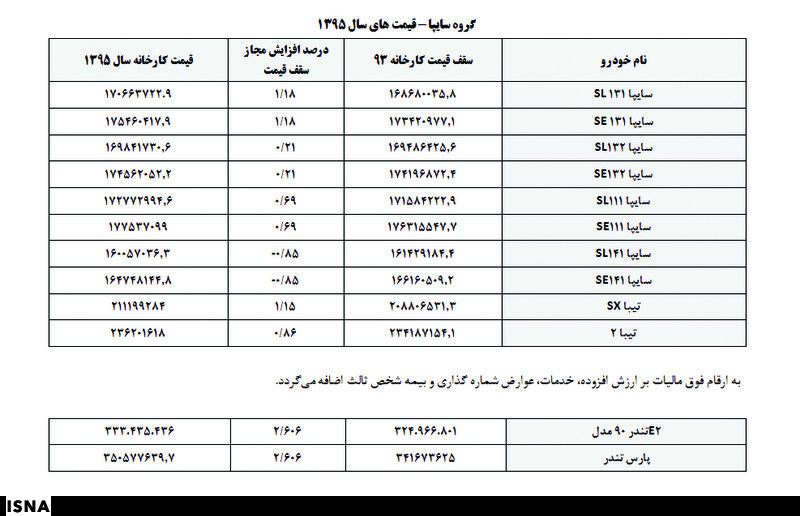 قیمت‌ جدید محصولات ایران خودرو و ساپیا+جدول