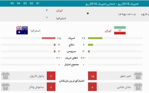 برتری قاطع والیبال ایران برابر استرالیا با لذت انتقام‌گیری!