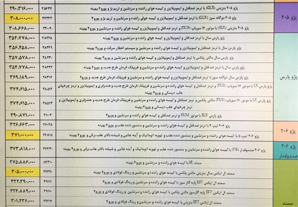 افزایش قیمت سه محصول ایران خودرو فعلاً منتفی شد