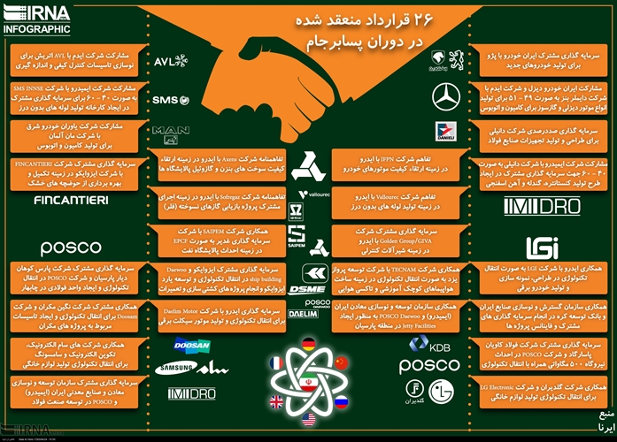 26 قرارداد منعقد شده در دوران پسابرجام