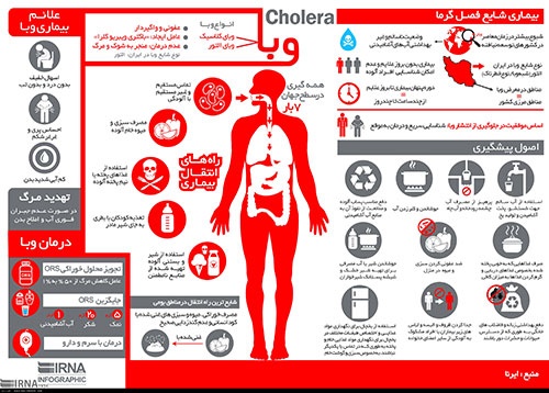 همه چیز درباره بیماری شایع فصل گرما