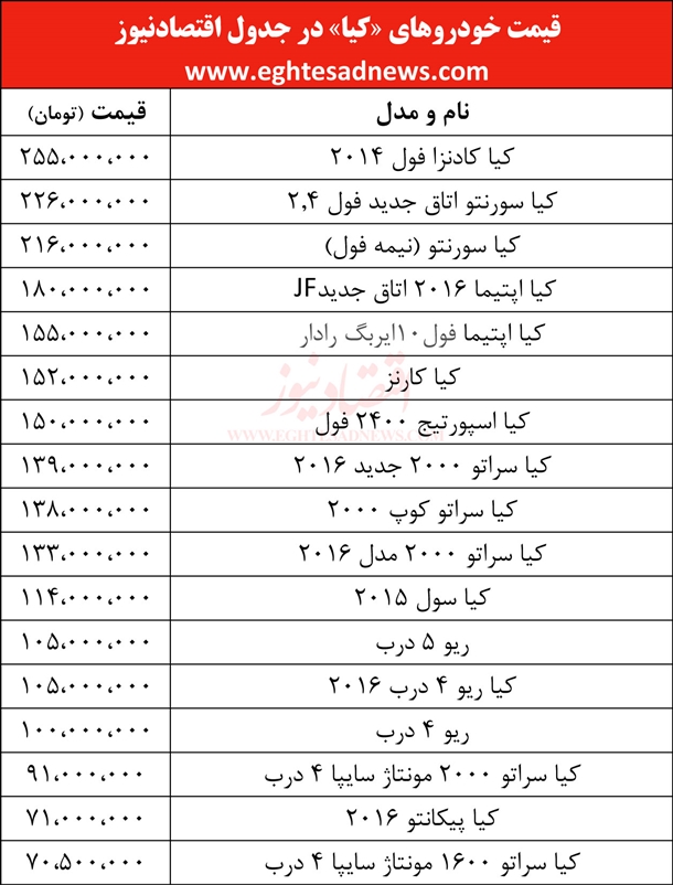 قیمت انواع خودروهای کیا در بازار