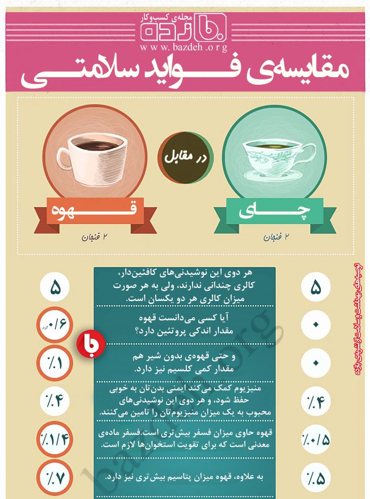 یک مقایسه‌ی جالب/درباره فواید چای و قهوه بیشتر بدانید