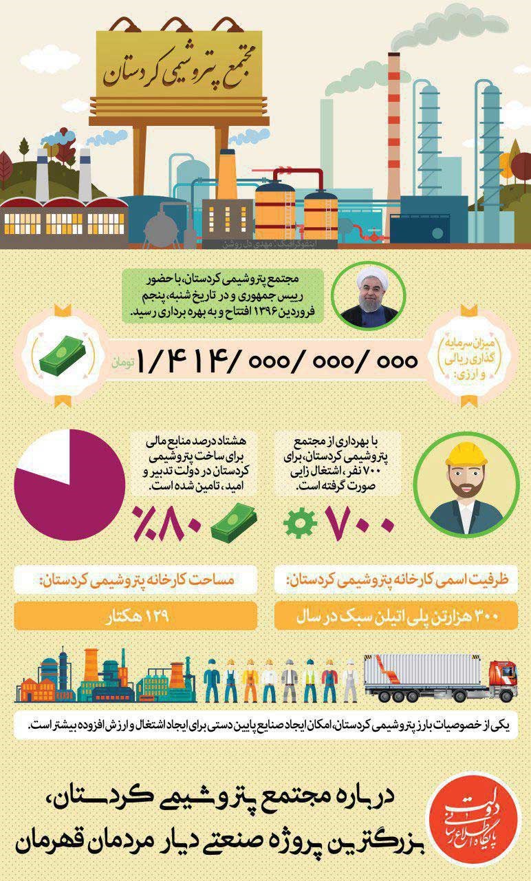 اینفوگرافیک | درباره مجتمع پتروشیمی کردستان؛ بزرگترین پروژه صنعتی دیار مردمان قهرمان