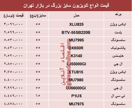 قیمت انواع تلویزیون‌های سایز بزرگ در بازار