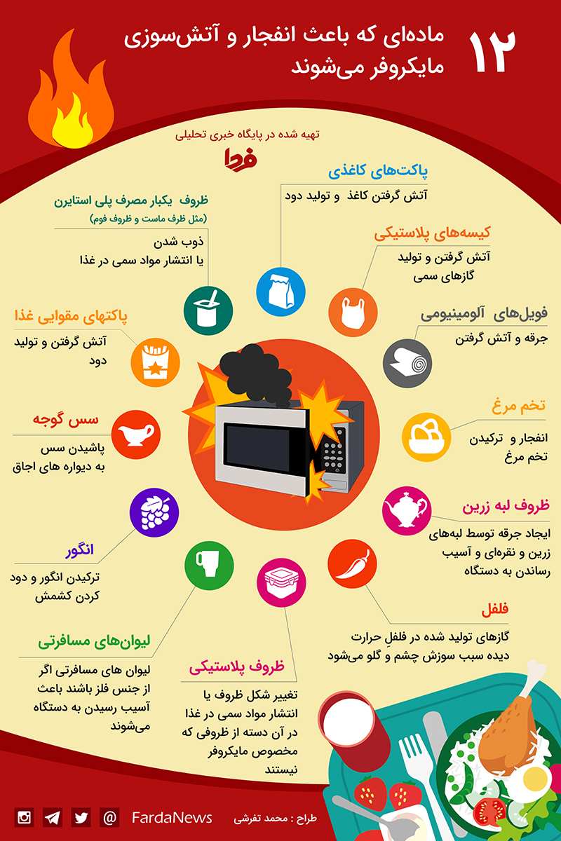 اینفوگرافیک/ چه موادی مایکروفر را منفجر می‌کنند؟