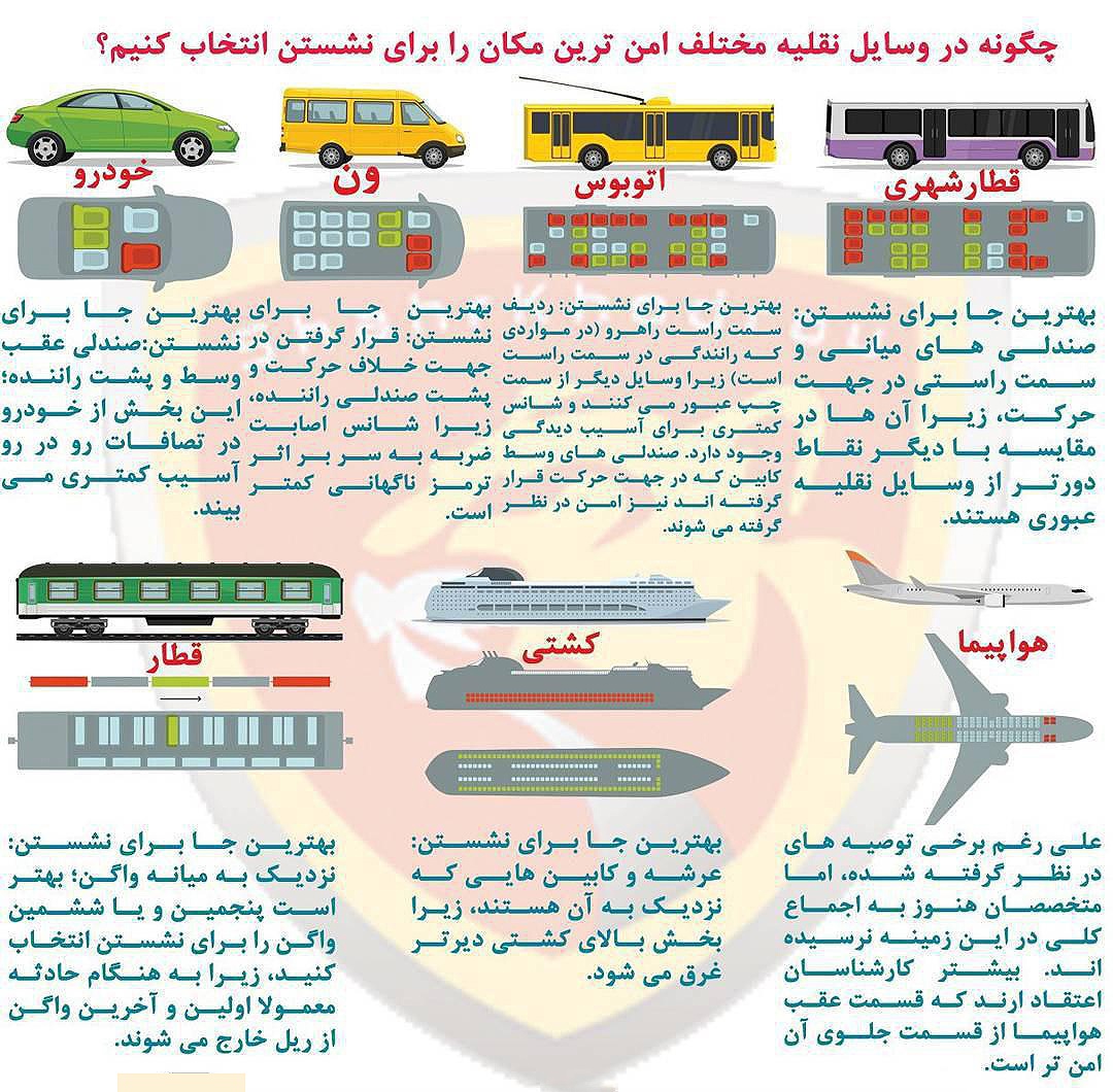 اینفوگرافیک/چطور امن‌ترین جا در وسائل نقلیه را انتخاب کنیم؟