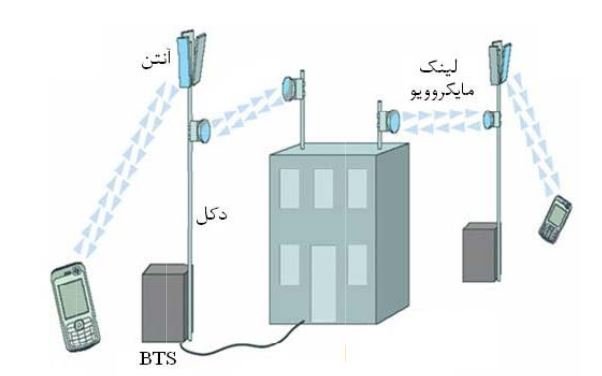 انرژی اتمی درباره ضرر امواج موبایل چه می‌گوید؟