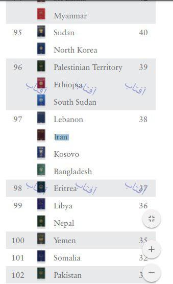 بهترین و بدترین پاسپورت‎های جهان+جدول