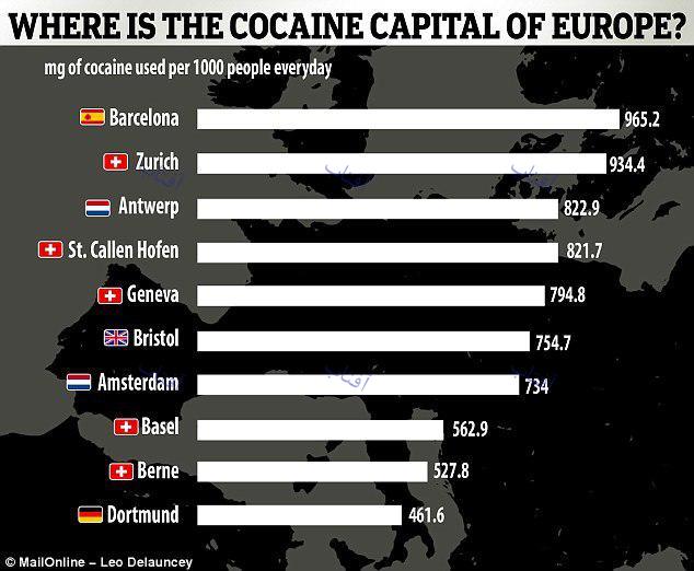پایتخت‌های مواد مخدر اروپا+جدول