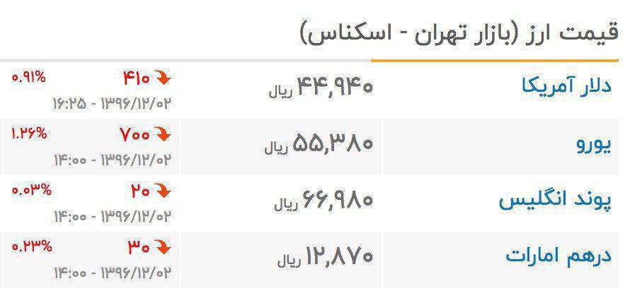 عقب‌نشینی دلار به کانال ۴۴۰۰ تومان