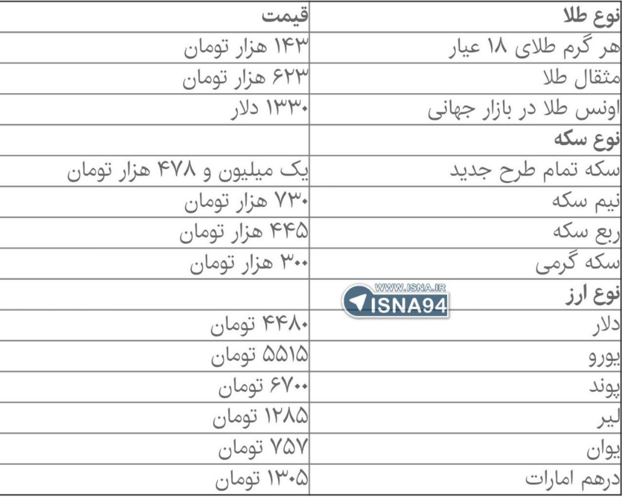 مقاومت دلار شکسته شد/ عقبگرد ۲۰۰ تومانی برای دلار در بازار ارز