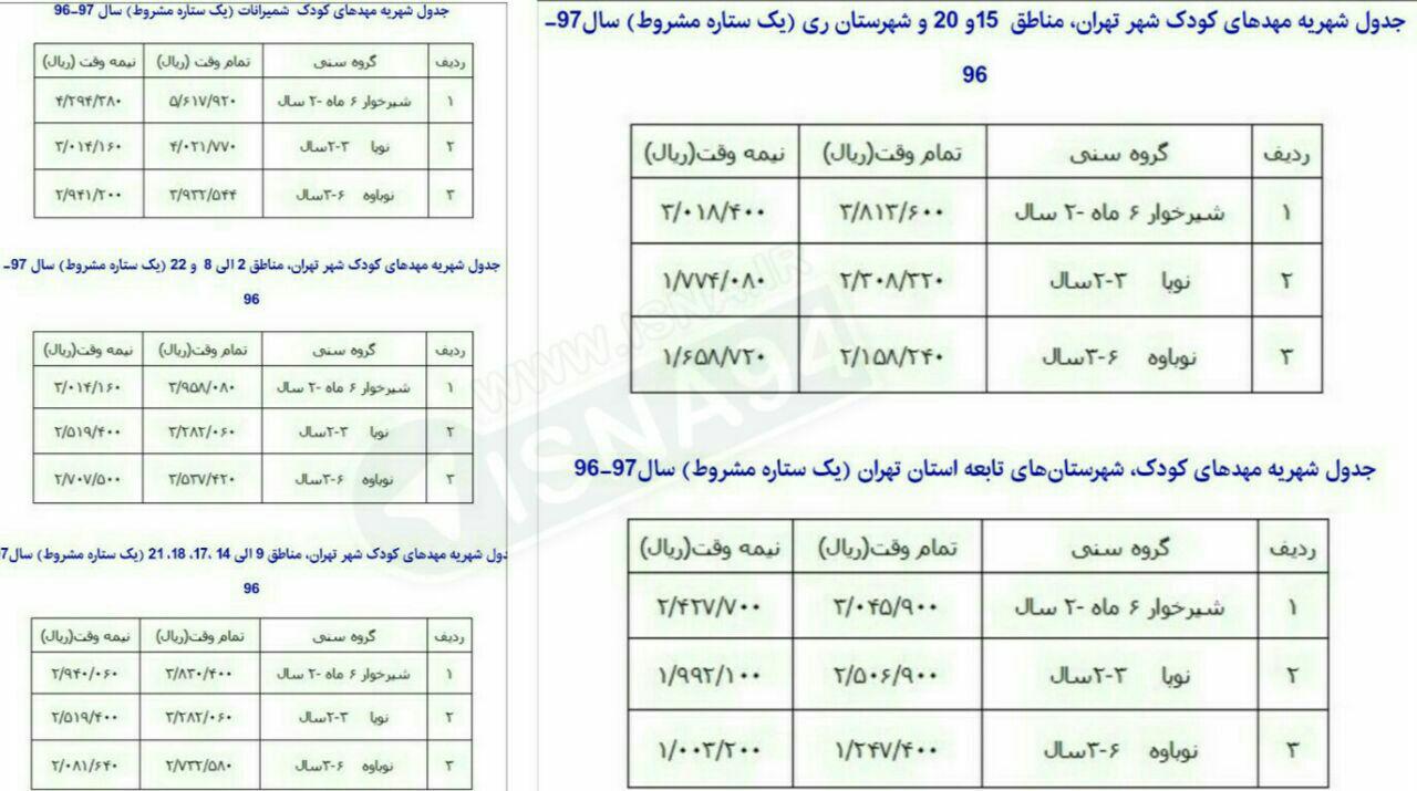 شهریه جدید مهدهای کودک در استان تهران اعلام شد+ جدول