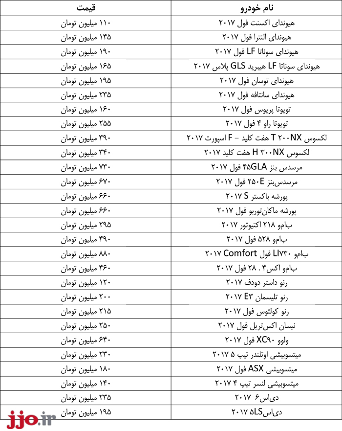 گران‌ترین و ارزان‌ترین خودروی وارداتی به ایران +جدول