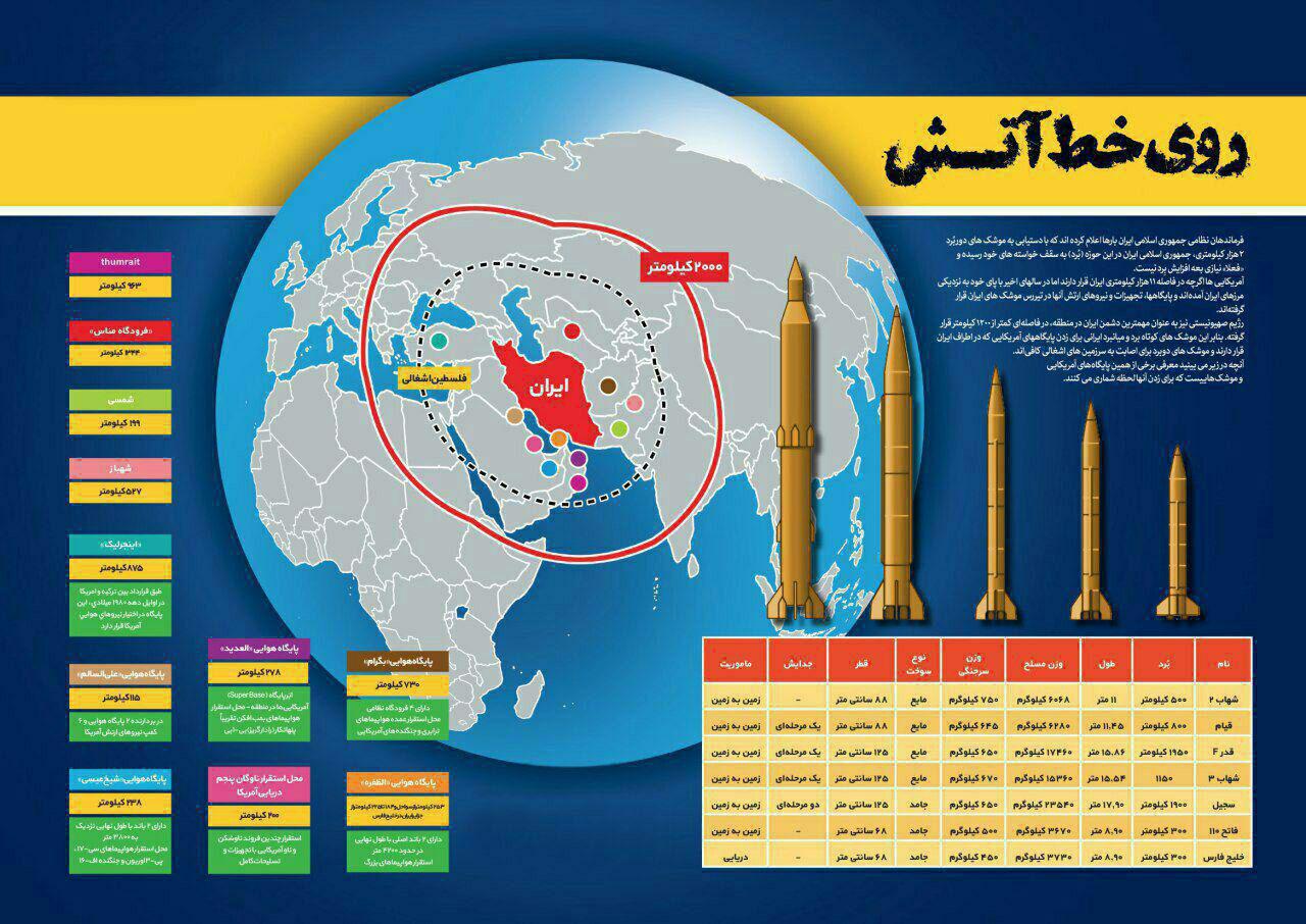 حمله موشکی ایران به تروریست‌ها در سوریه/موشک‌ها از کدام استان شلیک شد؟+فیلم