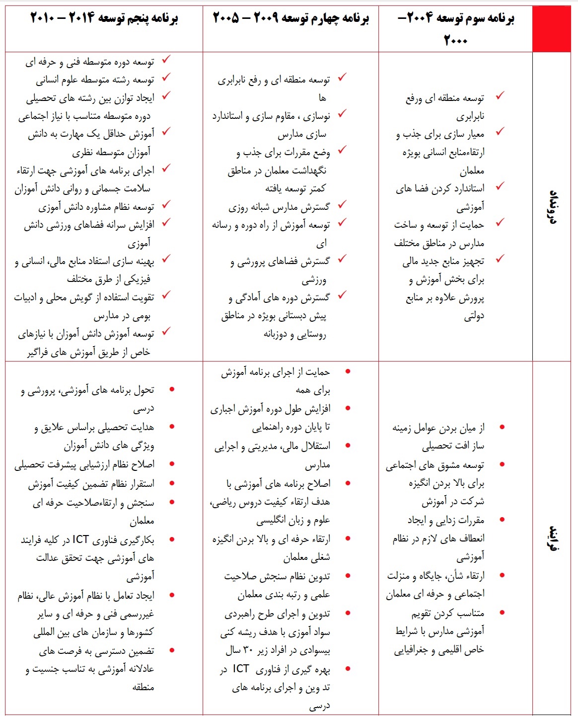 ۲۰۳۰ با تعهداتی که ایران در دولت‌های‌قبل داده، چه تفاوتی دارد؟+جدول