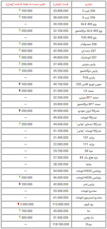 قیمت خودروهای داخلی در بازار +جدول