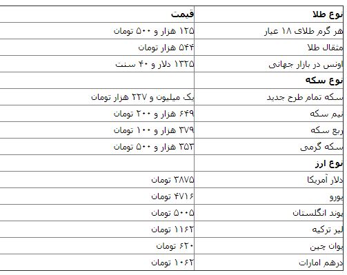 چرا اخیرا «طلا» گران شد؟/ به دلیل طوفان تگزاس؟!