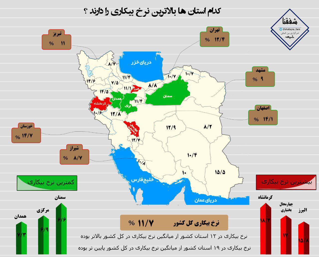 کدام استان‌ها بالاترین نرخ بیکاری را دارند؟