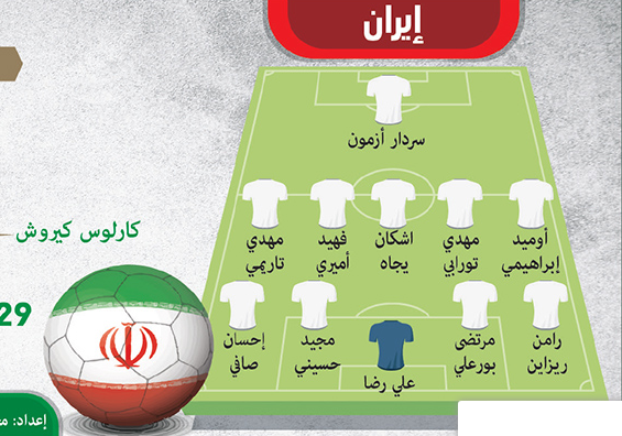 ترکیب احتمالی ایران مقابل ویتنام از دید رسانه اماراتی+عکس